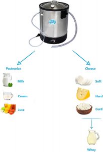 Μικρός παστεριωτής γάλακτος